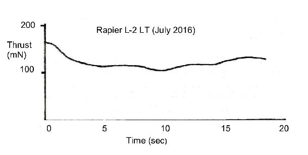 L2 LT blog